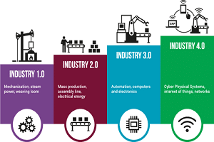 Innovation Thrives on a Strong Ecosystem