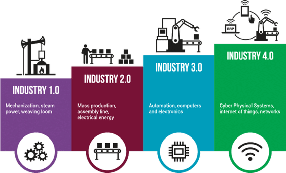 The Industrial revolution